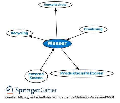 wwssee|wasser definition.